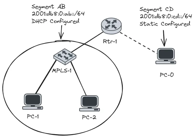 Topologi